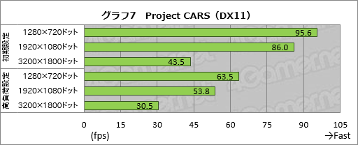 画像ギャラリー No.049のサムネイル画像 / 「Razer Blade」2016年モデルをテスト。超薄型のゲーマー向けノートPCは,持ち運べるゲーム環境への期待に応えられるか?