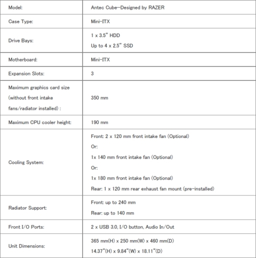 ꡼ No.002Υͥ / AntecRazerܤΥ塼ַMini-ITXȯ