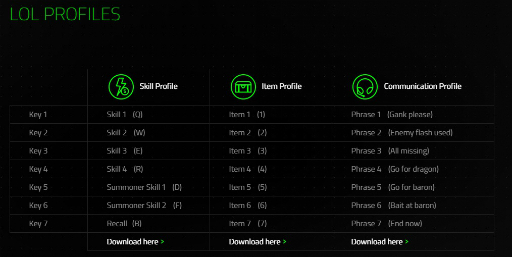 ꡼ No.010Υͥ / 󤷤ɤʤäRazer Naga Hex V2פϡMOBAɤʤΤLoLǤλѴݡ