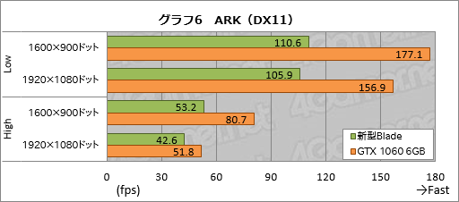 razer breade gtx1060　お取り置き中です。