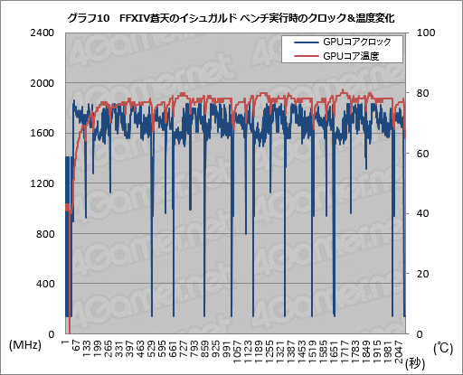 ꡼ No.040Υͥ / ޡΡPCRazer BladeפοǥƥȡGTX 1060 6GBκѤǤɤ®ʤäΤ