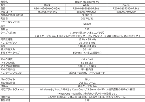 ꡼ No.003Υͥ / ֥ᥫ֥ץåѤܸ쥭ܡɡOrnataפ䡤ʥإåɥåȡKraken Pro V2פʤRazer3ǥ4ʤ131˹ȯ