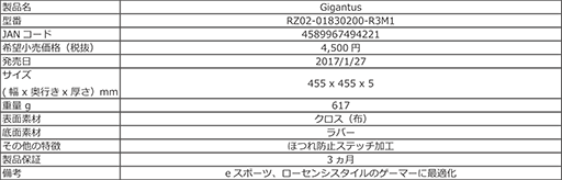꡼ No.004Υͥ / ֥ᥫ֥ץåѤܸ쥭ܡɡOrnataפ䡤ʥإåɥåȡKraken Pro V2פʤRazer3ǥ4ʤ131˹ȯ