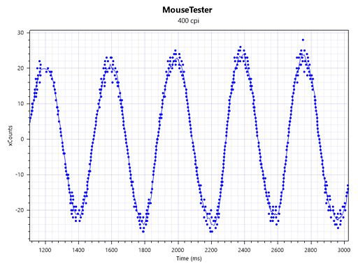 ꡼ No.012Υͥ / Razer DeathAdder Eliteץӥ塼֥ޥ꡼κǿϡޡδԤ˱Ƥ뤫