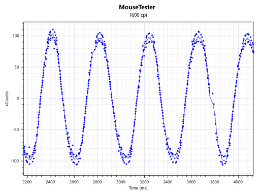 ꡼ No.014Υͥ / Razer DeathAdder Eliteץӥ塼֥ޥ꡼κǿϡޡδԤ˱Ƥ뤫