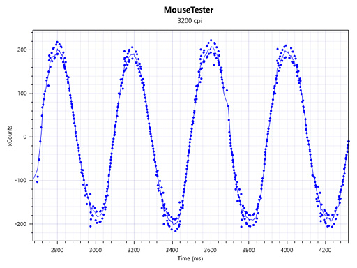 ꡼ No.015Υͥ / Razer DeathAdder Eliteץӥ塼֥ޥ꡼κǿϡޡδԤ˱Ƥ뤫