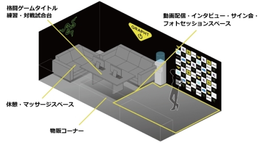 ꡼ No.005 | MSYTeam GRAPHTפȤEVO 2017˥֡ŸRazerPantheraפͽ