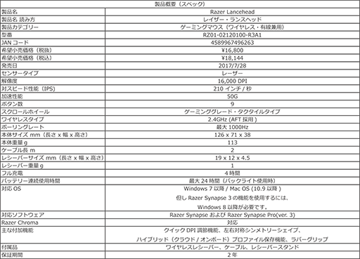 ꡼ No.007Υͥ / Razerο磻쥹ޥLanceheadפ728˹ȯ䡣100̿ݡ