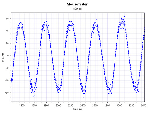꡼ No.027Υͥ / Razer Lancehead Tournament Editionץӥ塼إ󥵡ܤκоηѥޥϡˡ֥ȡʥȸפʤΤ