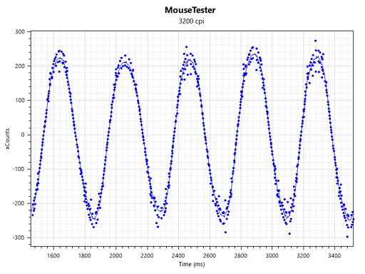 ꡼ No.029Υͥ / Razer Lancehead Tournament Editionץӥ塼إ󥵡ܤκоηѥޥϡˡ֥ȡʥȸפʤΤ