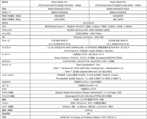 ꡼ No.006Υͥ / RazerGTX 1080ܥΡPCBlade Pro V2פȯ䡣GPUܤΡPCBlade Stealth2017ǯǥ