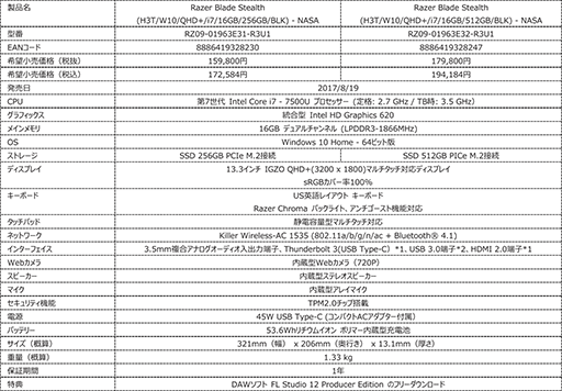 ꡼ No.007Υͥ / RazerGTX 1080ܥΡPCBlade Pro V2פȯ䡣GPUܤΡPCBlade Stealth2017ǯǥ
