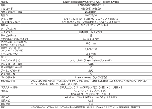 ���������꡼ No.005�Υ���ͥ������ / Razer�������ܡ��ɡ�BlackWidow Chroma V2�����ܸ������ǤΥ饤��ʥåפ˥�˥����Ų��ʡ�Yellow Switch����ܥ�ǥ뤬�ä��
