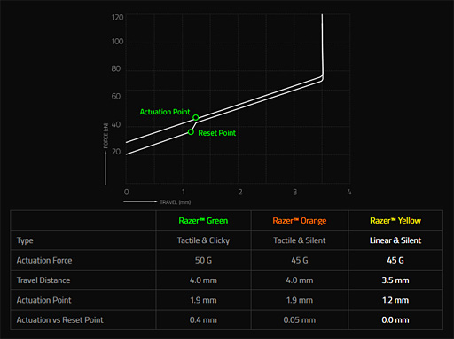 ���������꡼ No.006�Υ���ͥ������ / Razer�������ܡ��ɡ�BlackWidow Chroma V2�����ܸ������ǤΥ饤��ʥåפ˥�˥����Ų��ʡ�Yellow Switch����ܥ�ǥ뤬�ä��