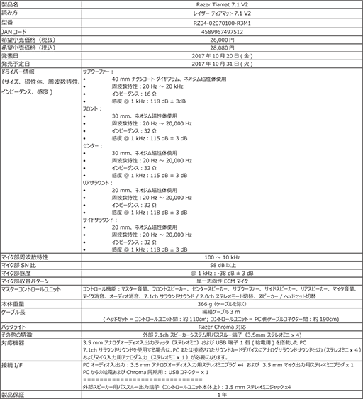 ꡼ No.007Υͥ / Razerꥢ7.1ch饦ɥإåɥåȡTiamat 7.1 V2פ2.1chإåɥåȡTiamat 2.2 V2פ1031˹ȯ