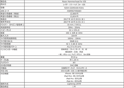 ꡼ No.009Υͥ / Razerꥢ7.1ch饦ɥإåɥåȡTiamat 7.1 V2פ2.1chإåɥåȡTiamat 2.2 V2פ1031˹ȯ