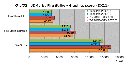 ꡼ No.032Υͥ / Razer Blade ProץΡPC2017ǯǥᥫ˥륭åϤȤˤ餷Ǥ㤦ͤ