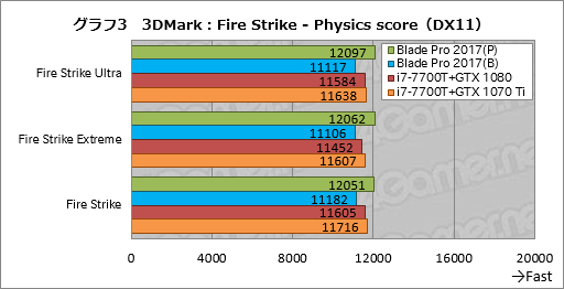 ꡼ No.033Υͥ / Razer Blade ProץΡPC2017ǯǥᥫ˥륭åϤȤˤ餷Ǥ㤦ͤ