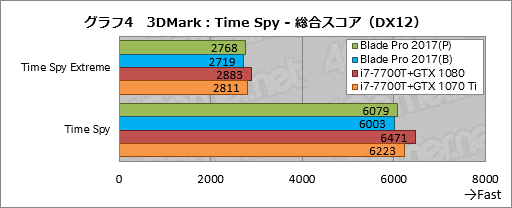 ꡼ No.034Υͥ / Razer Blade ProץΡPC2017ǯǥᥫ˥륭åϤȤˤ餷Ǥ㤦ͤ