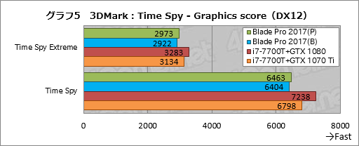꡼ No.035Υͥ / Razer Blade ProץΡPC2017ǯǥᥫ˥륭åϤȤˤ餷Ǥ㤦ͤ