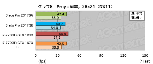 ꡼ No.038Υͥ / Razer Blade ProץΡPC2017ǯǥᥫ˥륭åϤȤˤ餷Ǥ㤦ͤ