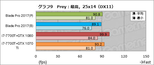 ꡼ No.039Υͥ / Razer Blade ProץΡPC2017ǯǥᥫ˥륭åϤȤˤ餷Ǥ㤦ͤ