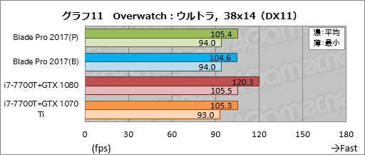 ꡼ No.041Υͥ / Razer Blade ProץΡPC2017ǯǥᥫ˥륭åϤȤˤ餷Ǥ㤦ͤ