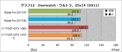 ꡼ No.042Υͥ / Razer Blade ProץΡPC2017ǯǥᥫ˥륭åϤȤˤ餷Ǥ㤦ͤ
