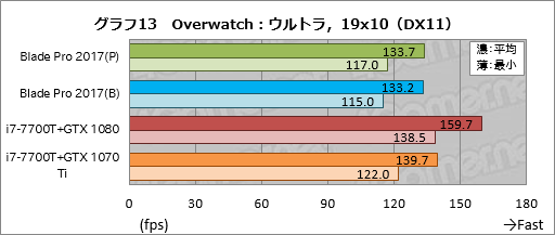 ꡼ No.043Υͥ / Razer Blade ProץΡPC2017ǯǥᥫ˥륭åϤȤˤ餷Ǥ㤦ͤ