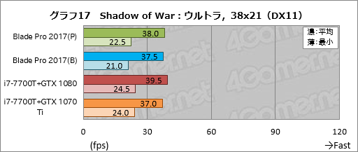 ꡼ No.047Υͥ / Razer Blade ProץΡPC2017ǯǥᥫ˥륭åϤȤˤ餷Ǥ㤦ͤ
