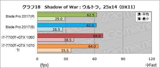 ꡼ No.048Υͥ / Razer Blade ProץΡPC2017ǯǥᥫ˥륭åϤȤˤ餷Ǥ㤦ͤ