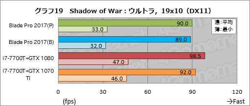 ꡼ No.049Υͥ / Razer Blade ProץΡPC2017ǯǥᥫ˥륭åϤȤˤ餷Ǥ㤦ͤ