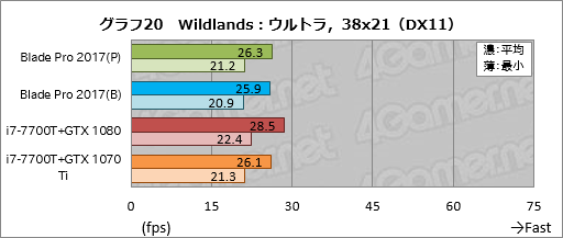 ꡼ No.050Υͥ / Razer Blade ProץΡPC2017ǯǥᥫ˥륭åϤȤˤ餷Ǥ㤦ͤ