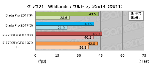 ꡼ No.051Υͥ / Razer Blade ProץΡPC2017ǯǥᥫ˥륭åϤȤˤ餷Ǥ㤦ͤ