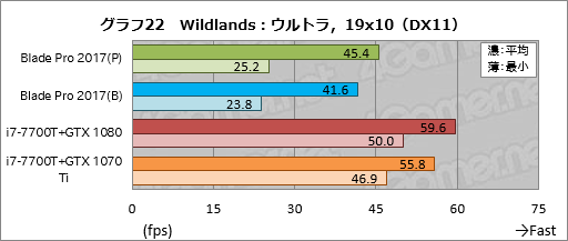 ꡼ No.052Υͥ / Razer Blade ProץΡPC2017ǯǥᥫ˥륭åϤȤˤ餷Ǥ㤦ͤ