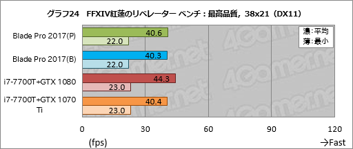 ꡼ No.054Υͥ / Razer Blade ProץΡPC2017ǯǥᥫ˥륭åϤȤˤ餷Ǥ㤦ͤ