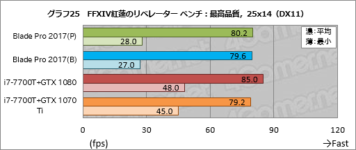 ꡼ No.055Υͥ / Razer Blade ProץΡPC2017ǯǥᥫ˥륭åϤȤˤ餷Ǥ㤦ͤ