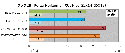 ꡼ No.058Υͥ / Razer Blade ProץΡPC2017ǯǥᥫ˥륭åϤȤˤ餷Ǥ㤦ͤ