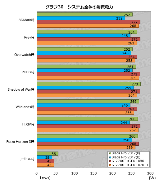 ꡼ No.060Υͥ / Razer Blade ProץΡPC2017ǯǥᥫ˥륭åϤȤˤ餷Ǥ㤦ͤ