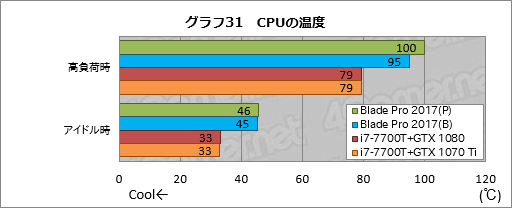  No.061Υͥ / Razer Blade ProץΡPC2017ǯǥᥫ˥륭åϤȤˤ餷Ǥ㤦ͤ