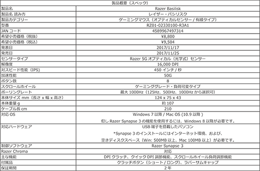 画像ギャラリー No.009のサムネイル画像 / ホイールの抵抗を調整できる「FPS向け」ワイヤードマウス「Razer Basilisk」,11月25日に国内発売