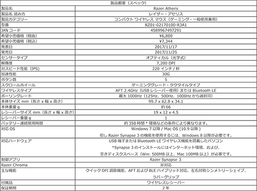 画像ギャラリー No.010のサムネイル画像 / ホイールの抵抗を調整できる「FPS向け」ワイヤードマウス「Razer Basilisk」,11月25日に国内発売