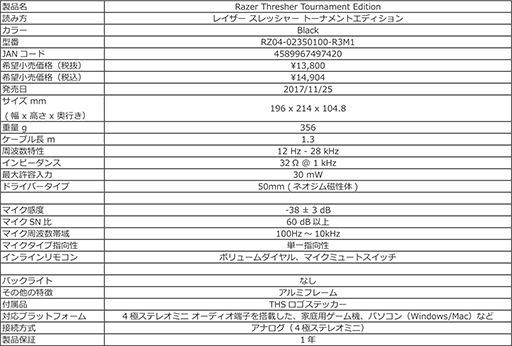 ꡼ No.010Υͥ / Razere-SportsΥʥ³إåɥåȡThresher TEפȯ䡣ʱ߷䡼ѥåɺѤΡKraken 7.1 V2 Ovalפ