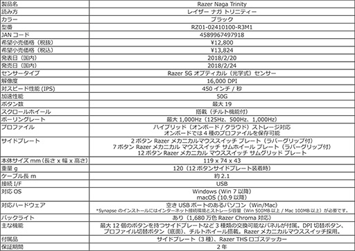꡼ No.013Υͥ / Razerɥܥ򥫥ޥǤޥNaga Trinityפȯ䡣BlackWidow UltimateɿũǥPS4磻쥹إåɥåȤ