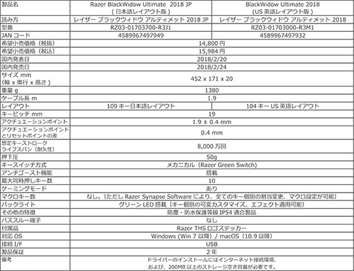 ꡼ No.015Υͥ / Razerɥܥ򥫥ޥǤޥNaga Trinityפȯ䡣BlackWidow UltimateɿũǥPS4磻쥹إåɥåȤ