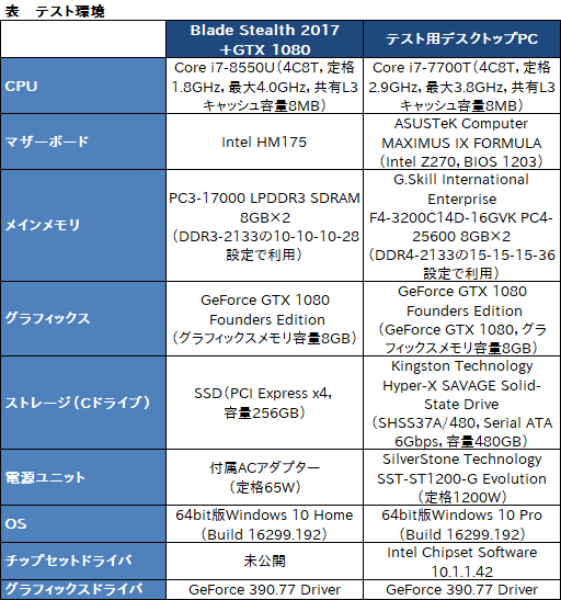 ꡼ No.058Υͥ / Razer Core V2ץӥ塼Thunderbolt 3³γդեåܥå2ǥϲѤä