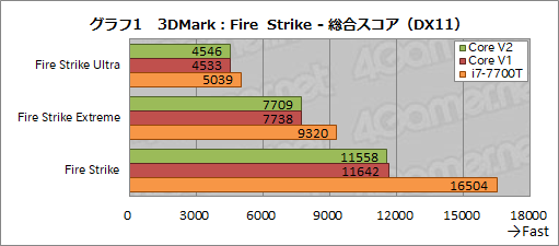 ꡼ No.059Υͥ / Razer Core V2ץӥ塼Thunderbolt 3³γդեåܥå2ǥϲѤä