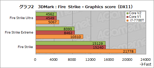 ꡼ No.060Υͥ / Razer Core V2ץӥ塼Thunderbolt 3³γդեåܥå2ǥϲѤä