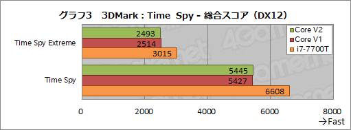 ꡼ No.061Υͥ / Razer Core V2ץӥ塼Thunderbolt 3³γդեåܥå2ǥϲѤä