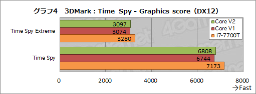 ꡼ No.062Υͥ / Razer Core V2ץӥ塼Thunderbolt 3³γդեåܥå2ǥϲѤä